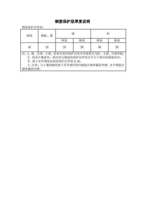 钢筋保护层厚度