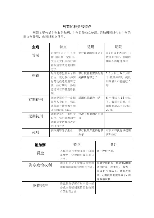 刑罚的种类和特点