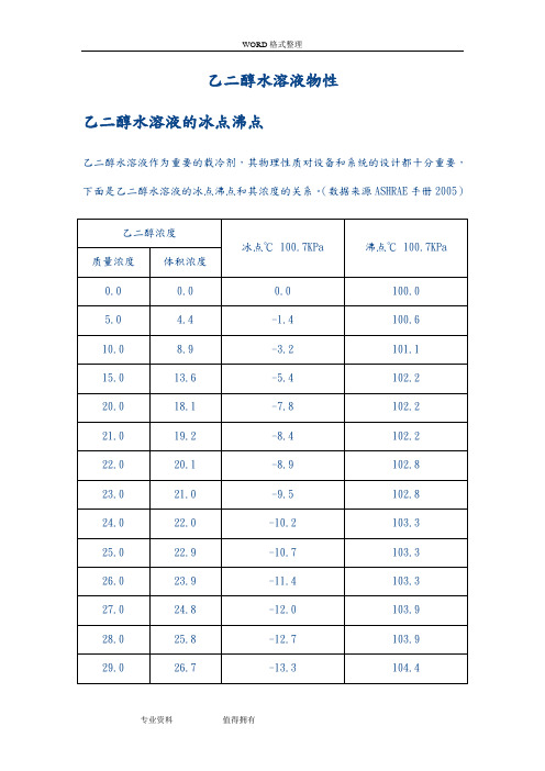 乙二醇乙二醇水溶液物性