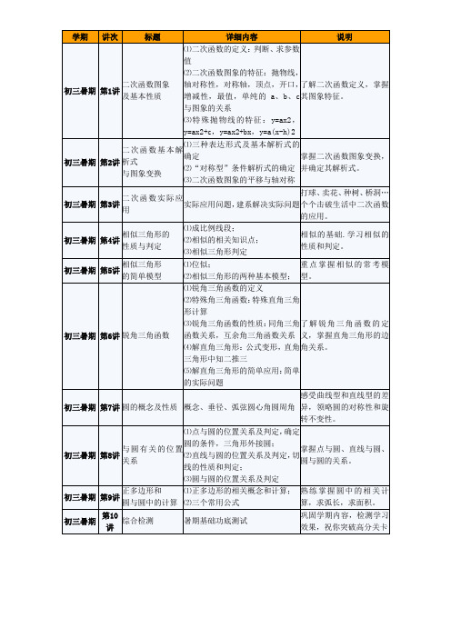 初三暑假班二期doc