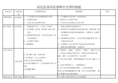 施工现场高处坠落常见风险源辨识及预防措施