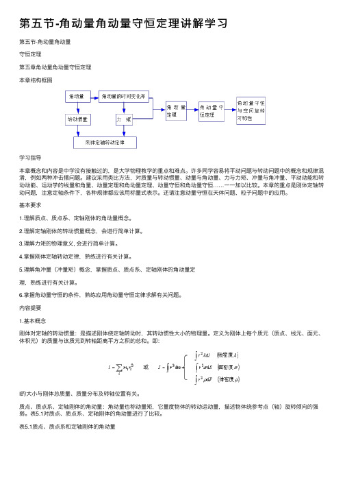 第五节-角动量角动量守恒定理讲解学习