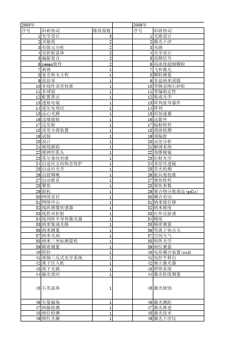 【国家自然科学基金】_光路设计_基金支持热词逐年推荐_【万方软件创新助手】_20140731