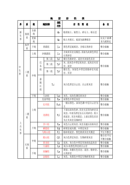 地球地层时代划分及岩性