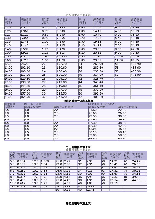 钢板每平方米重量表