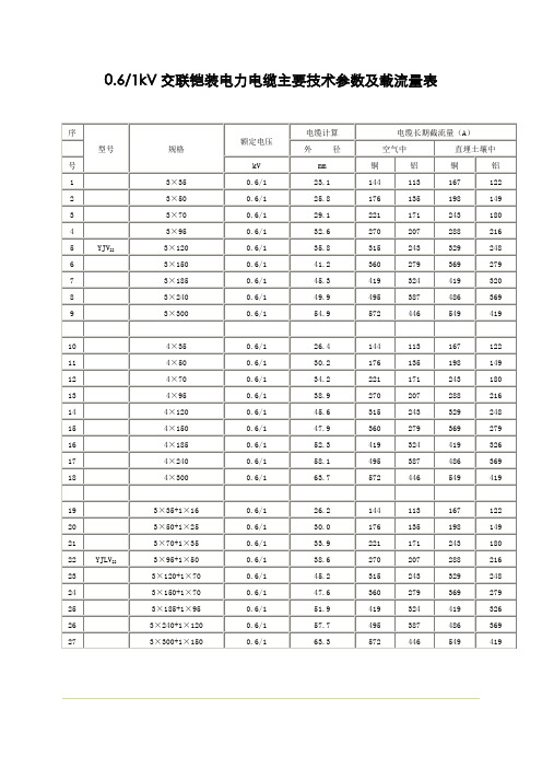 1kV交联铠装电力电缆主要技术参数及载流量表