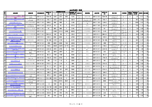 (全)北京市土地交易价格汇编2003-2014年(含工业用地)介绍