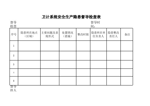 安全生产隐患督导检查表