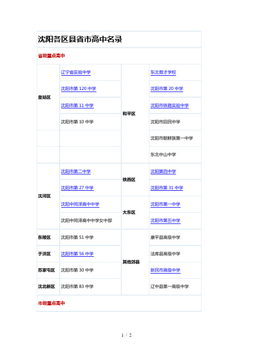 沈阳高中名录