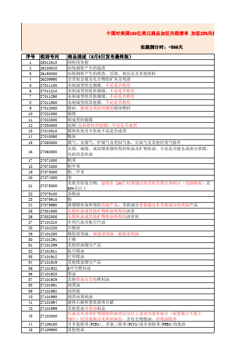 中国对美国 亿美元关税清单 日 分实施 