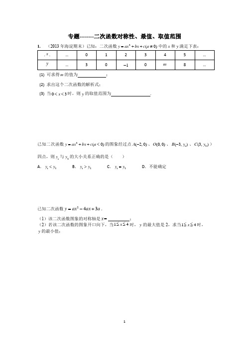 二次函数对称性、最值、取值范围