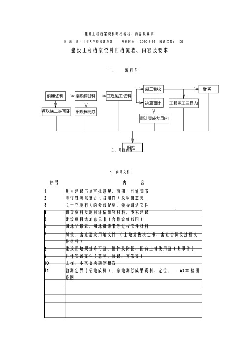 建设工程档案资料归档流程