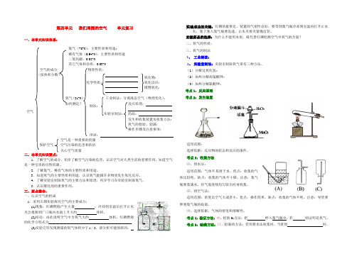 我们周围的空气_____单元复习