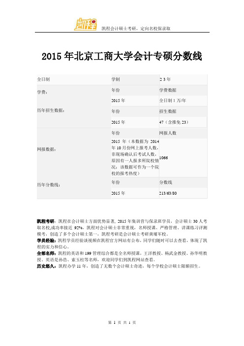 2015年北京工商大学会计专硕分数线