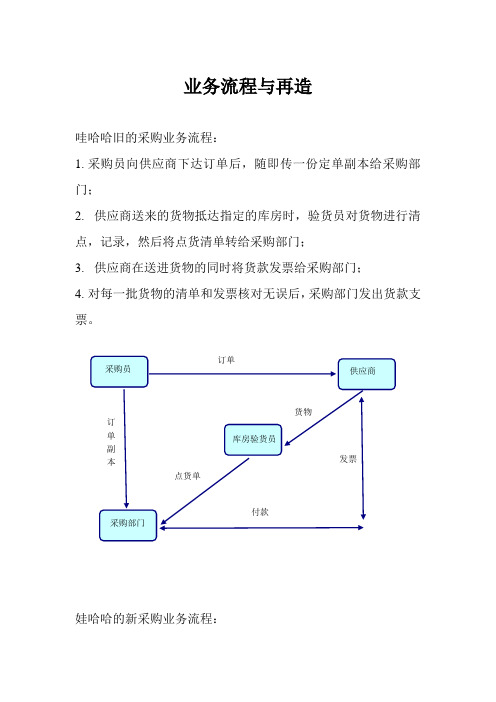 业务流程再造与精益生产