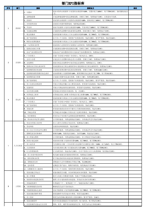绩效考核KPI条款指标