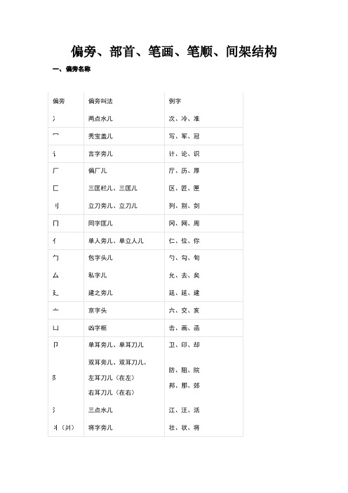 偏旁、部首、笔画、笔顺、间架结构