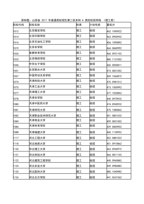 17年二本高校山西录取分数线