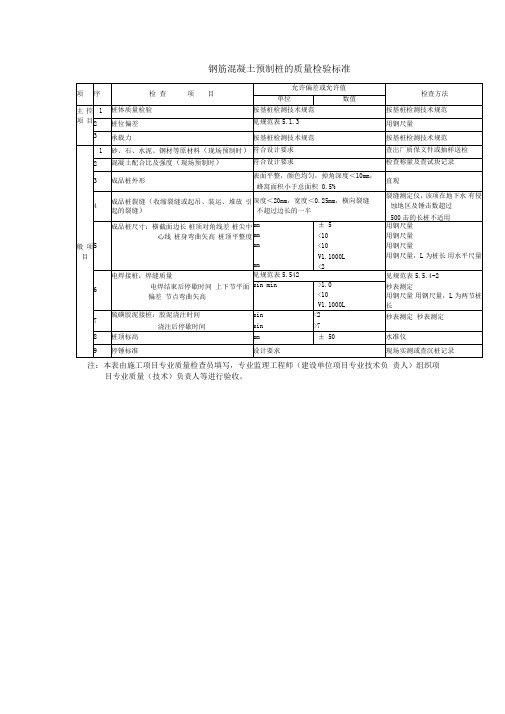 钢筋混凝土预制桩的质量检验标准