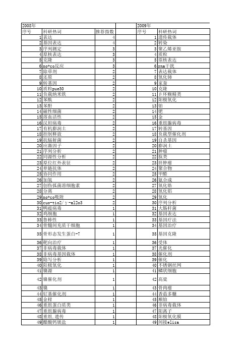 【浙江省自然科学基金】_载体_期刊发文热词逐年推荐_20140811