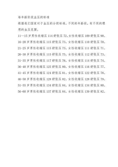 每年龄阶段血压的标准