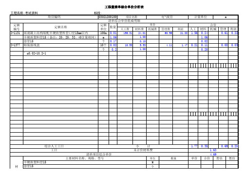 安装工程量清单综合单价分析表