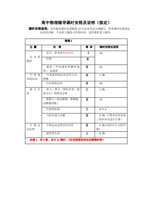 高中物理辅导课时安排及说明(拟定)