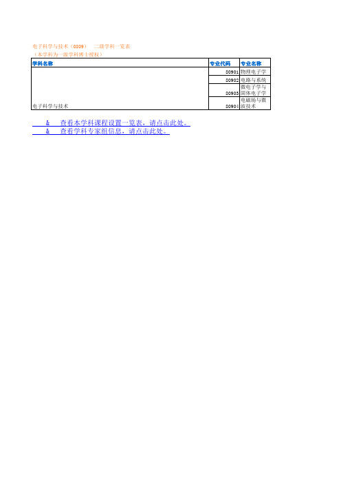 电子科学与技术一级学科所属的4个二级学科A++级学校名单