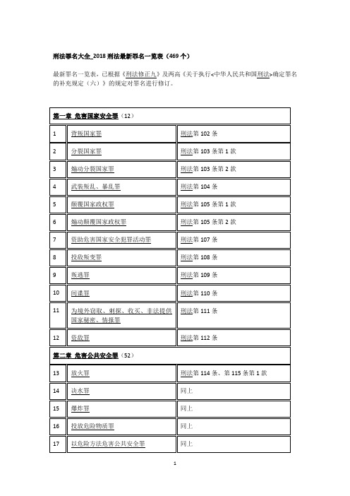 刑法罪名大全_2018刑法最新罪名一览表