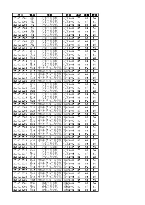 Excel2010教程范例