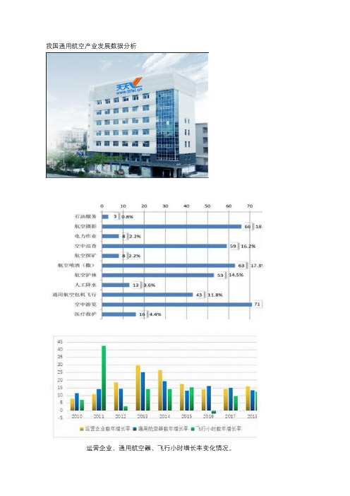 我国通用航空产业发展数据分析
