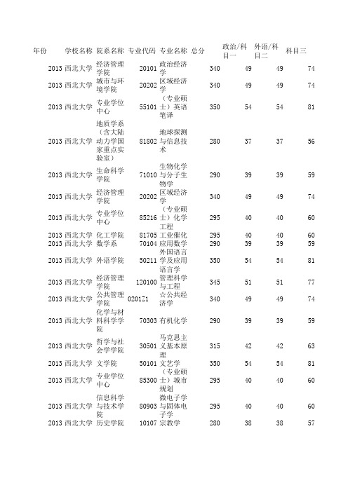 西北大学2011年-2013年历年复试分数线汇总