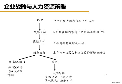 薪酬体系介绍PPT课件PPT83页