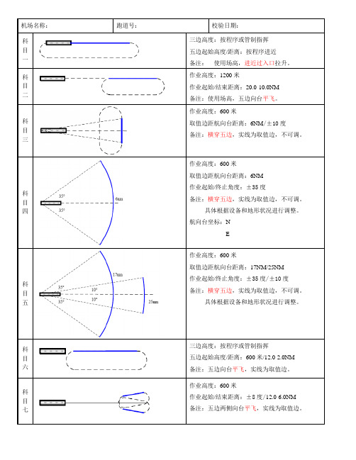 ILS校验方法