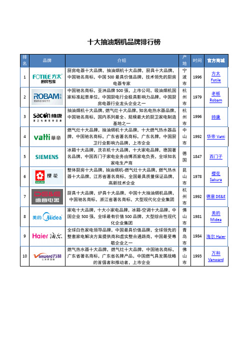 十大抽油烟机品牌排行榜