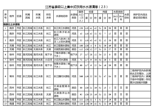 江苏级以上集中式饮用水水源清单