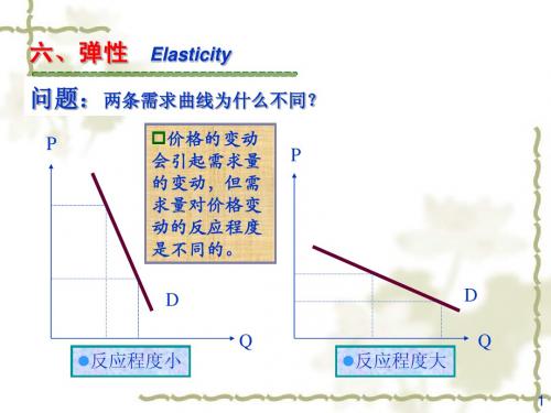 微观经济学_2-2_需求供给理论课件