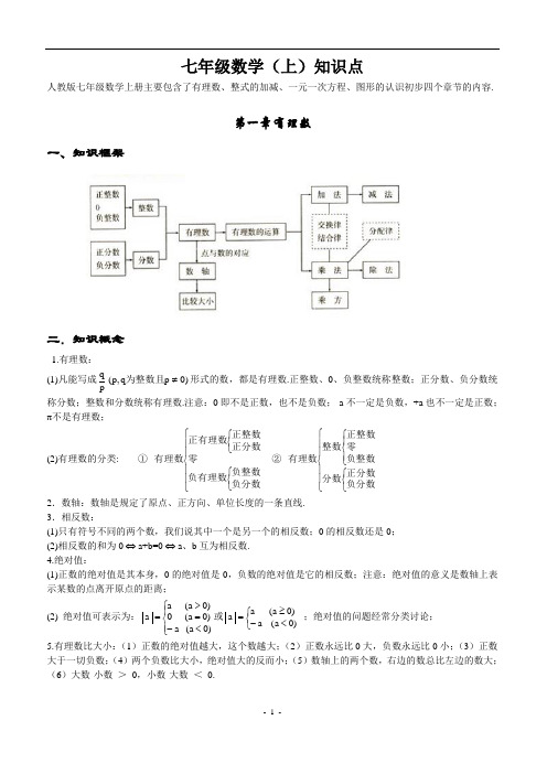 2018年初中数学知识点总结(完整版)