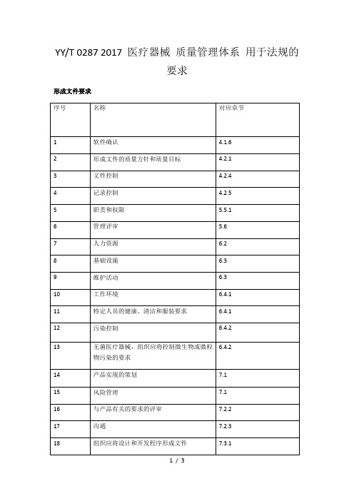 YYT 0287-2017中形成文件要求清单