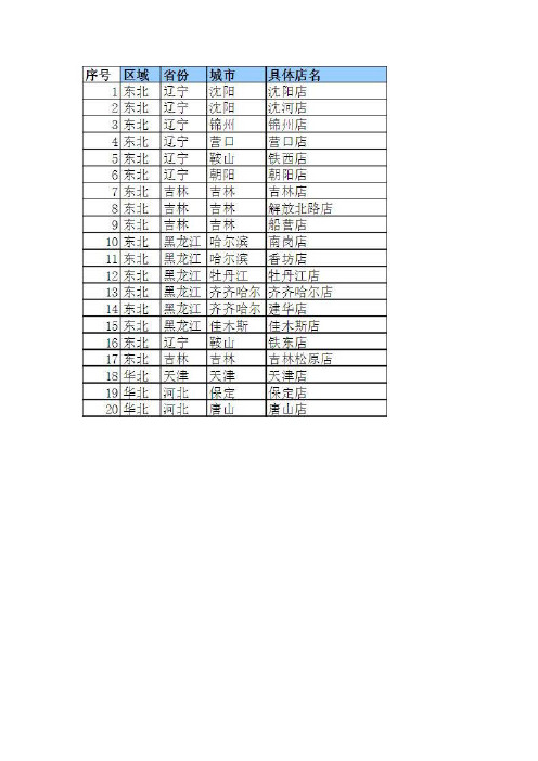 大润发2016年全国店铺地址