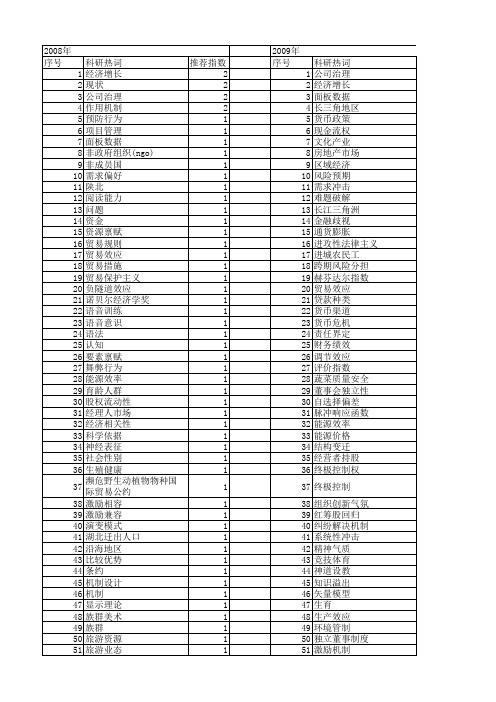 【国家社会科学基金】_显示机制_基金支持热词逐年推荐_【万方软件创新助手】_20140812