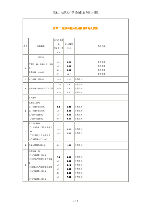 附录二-建筑构件的燃烧性能和耐火极限