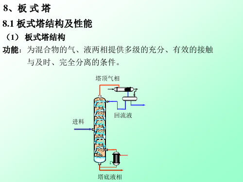 筛板塔化工设计计算一