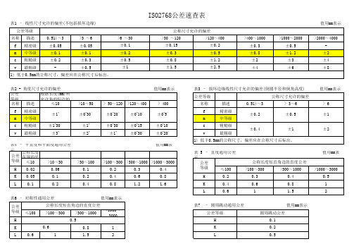 ISO2768公差表