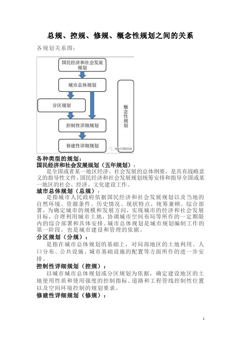 总规