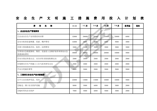 安措费计划明细