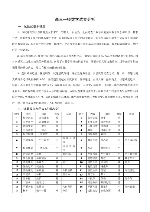 高三一模数学试卷分析