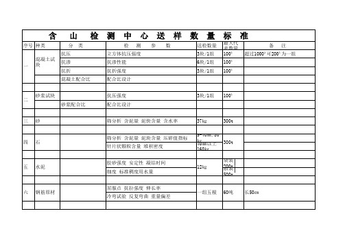 送检标准