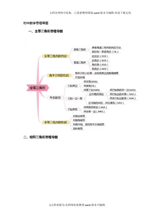 北师大版初中数学思维导图