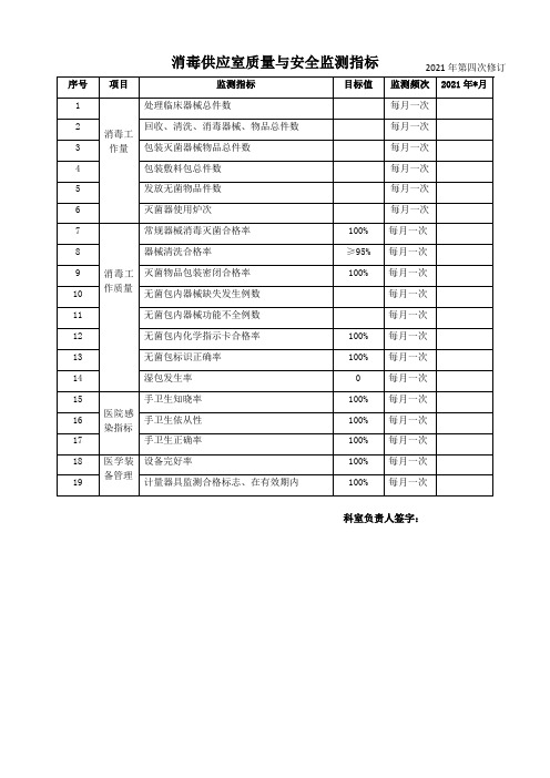 消毒供应室质量与安全监测指标